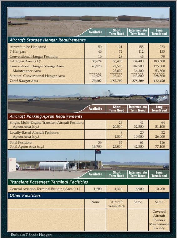 Nested T- Hangars 3