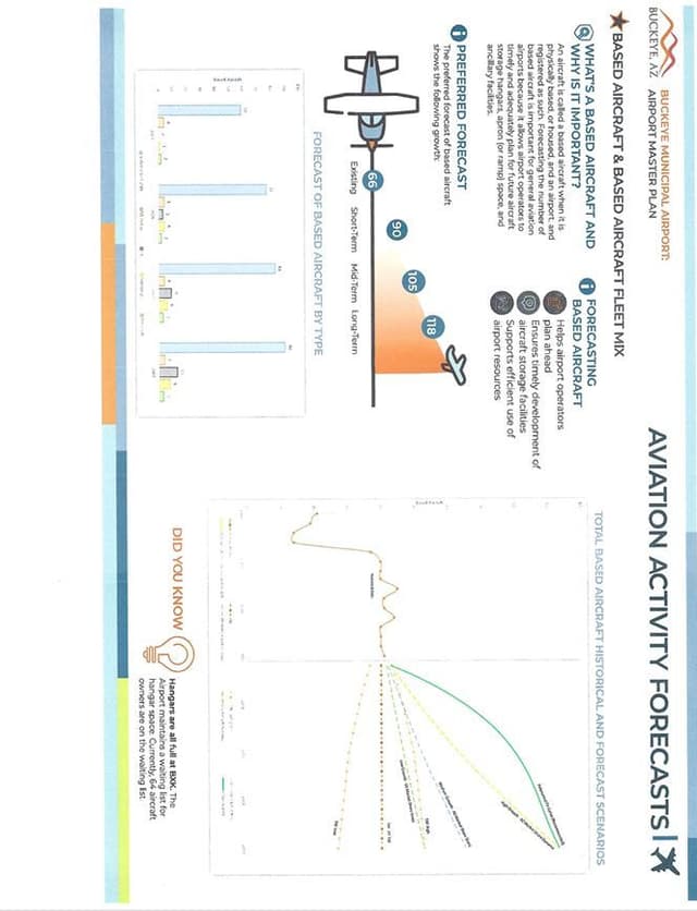 Nested T- Hangars 5