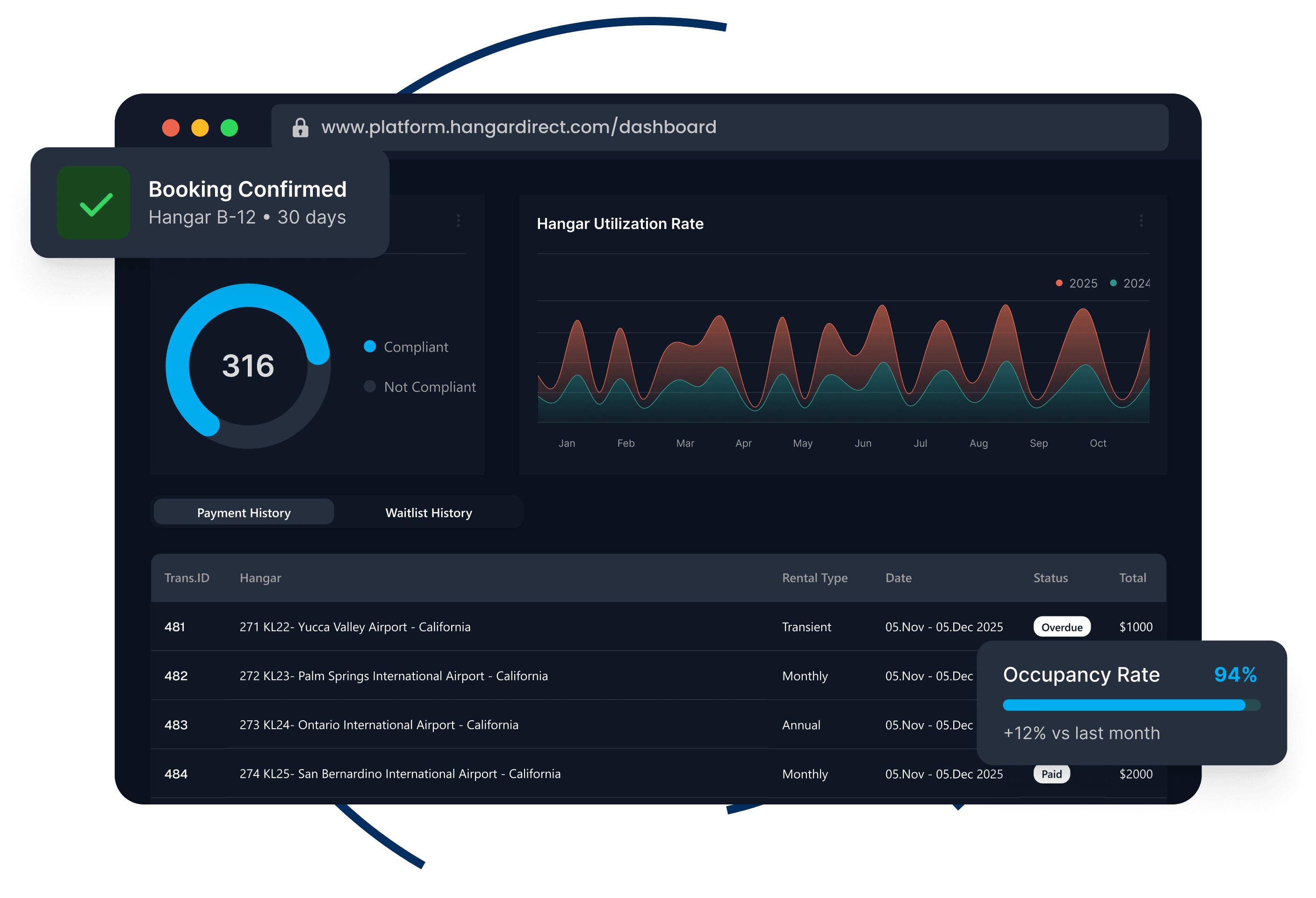Hangar Direct Platform Dashboard with booking confirmations, utilization rates, and payment history for FBOs and airports